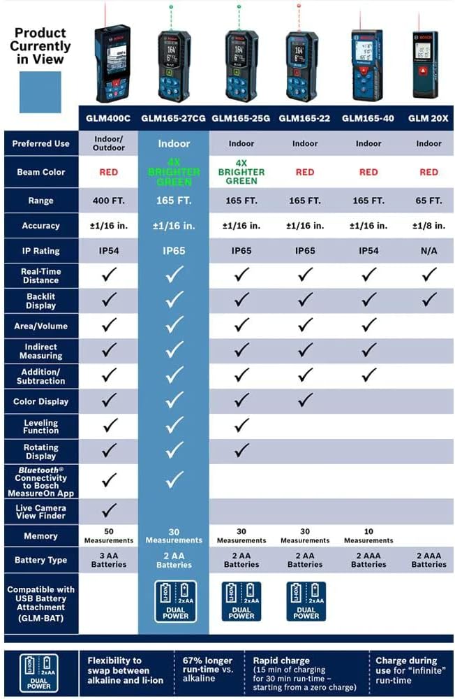 BOSCH Blaze Outil de mesure de distance laser (GLM165-27CG)