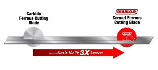 Diablo Lame de scie 14" x 72 dents pour métaux ferreux (D1472CF)