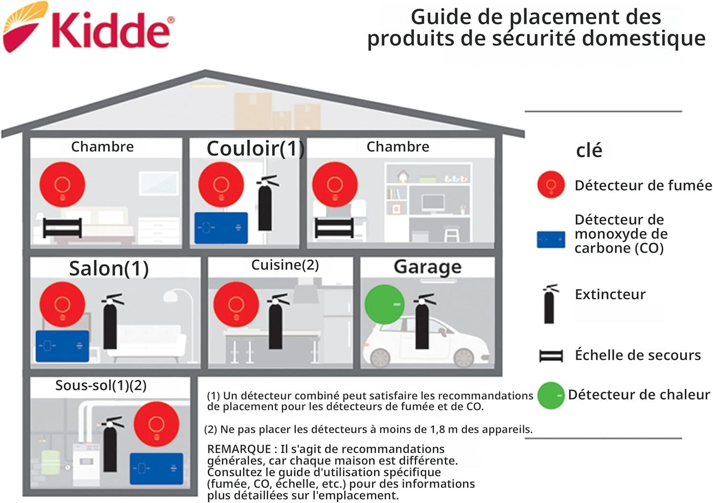 Kidde Détecteur de fumée (i12020ACA)